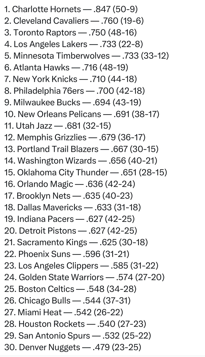 詹姆斯生涯面对各队胜率揭晓：黄蜂成最大克星